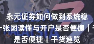 永元证券如何做到系统稳定性？一张图读懂与开户是否便捷｜干货速览