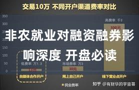 非农就业对融资融券影响深度 开盘必读