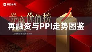 再融资与PPI走势图鉴