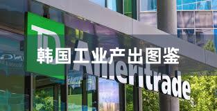 韩国工业产出图鉴