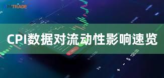 CPI数据对流动性影响速览
