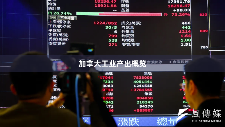 加拿大工业产出概览