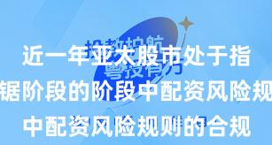 近一年亚太股市处于指数反复拉锯阶段的阶段中配资风险规则的合规